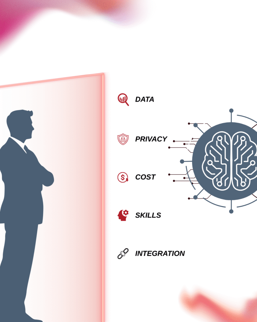 A business professional silhouette standing beside highlighted AI adoption challenges, including data, privacy, cost, skills, and integration, with a digital brain graphic symbolizing artificial intelligence.